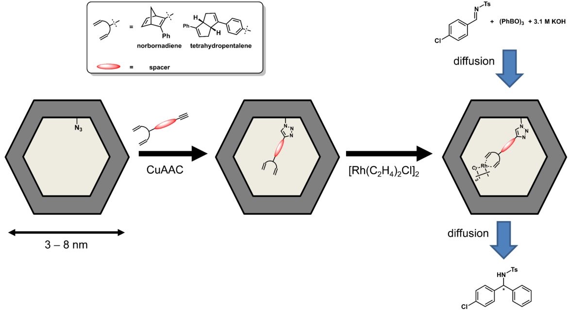 catalysis01