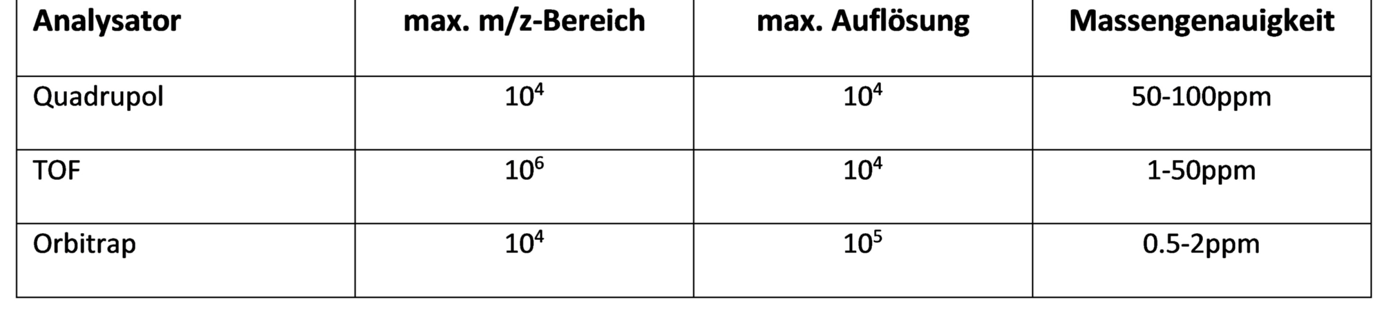 Tabelle-Massengenauigkeit