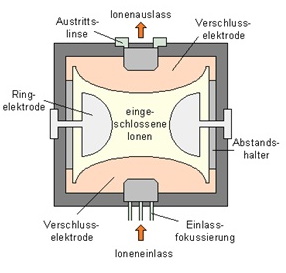 ionenfalle