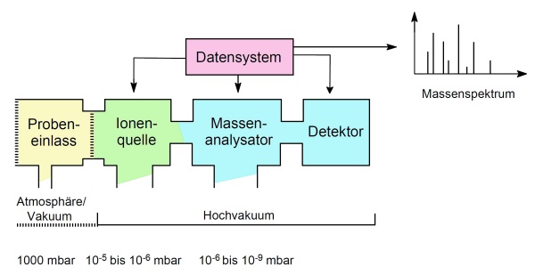 auflösung